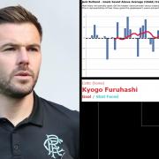 Butland's form has dipped since March